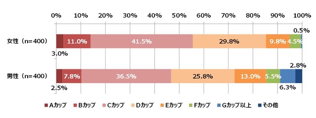 日本網路調查《最喜歡的女性內衣顏色》男女之間意外有共識！
