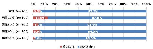 日本網路調查《最喜歡的女性內衣顏色》男女之間意外有共識！