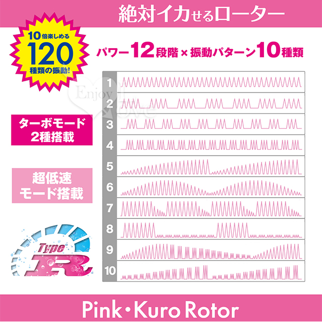 日本Wild One． 完全防水 ピンクローター 10頻模式+12級震感LED顯示迷你跳蛋﹝紫﹞【特別提供保固6個月】