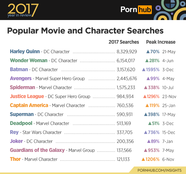 Pornhub《2017大家最愛搜的色色關鍵字》，電玩榜有皮卡丘是三小？