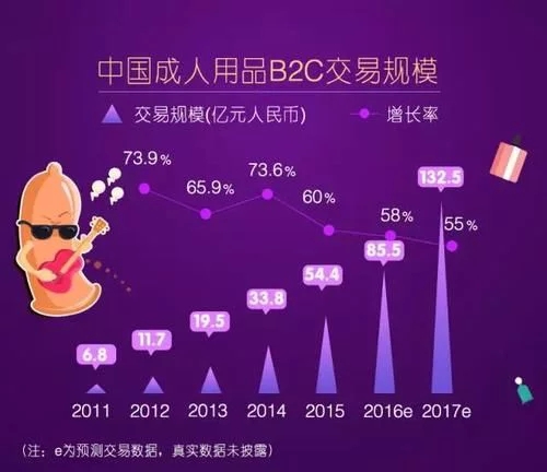 中國情趣用品消費趨勢大調查！