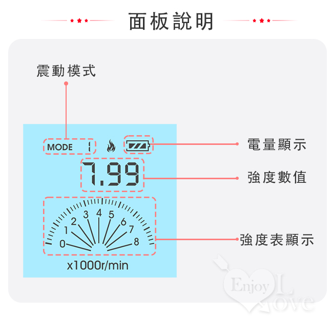 ROSELEX 巢吹王 ‧ 9頻8速滾輪設計爆震酥麻AV棒﹝液晶顯示+靈活彎曲+USB充電﹞【特別提供保固6個月】