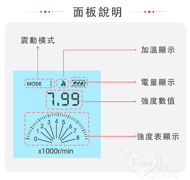 ROSELEX 巢吹王-加溫款 ‧ 9頻8速滾輪設計爆震酥麻AV棒﹝液晶顯示+靈活彎曲+USB充電﹞粉【特別提供保固6個月】