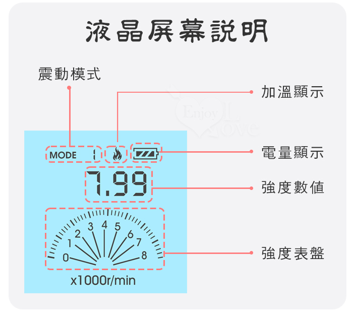 ROSELEX 巢吹王-加溫款 ‧ 9頻8速滾輪設計爆震酥麻AV棒﹝液晶顯示+靈活彎曲+USB充電﹞白【特別提供保固6個月】