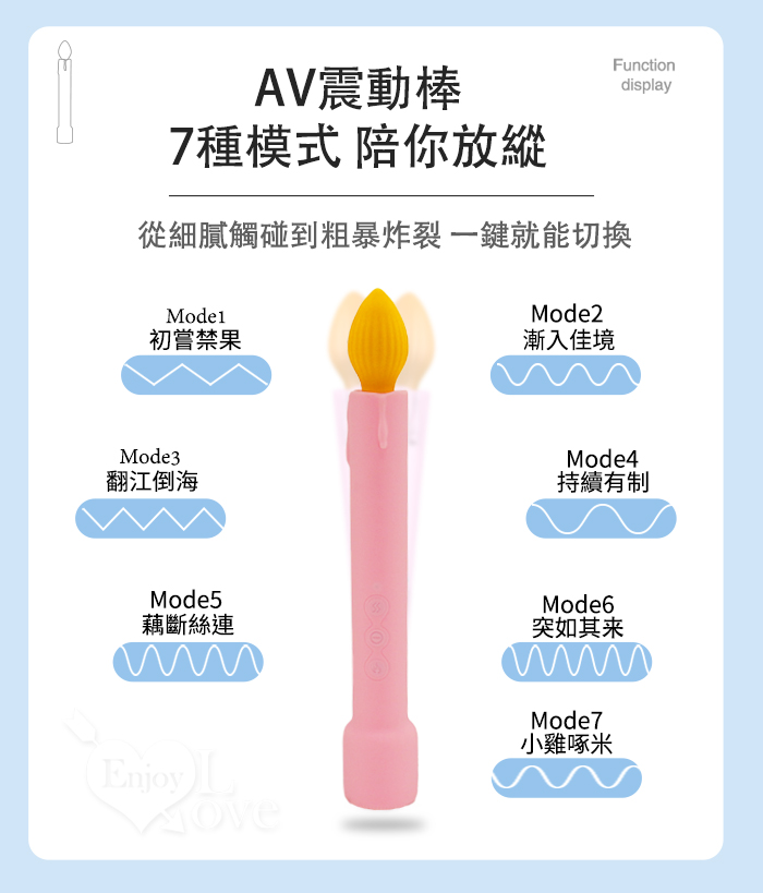 YY HORSE 歪歪馬 ‧ 燃情蠟燭 仿SM電子加熱7頻強震動按摩棒 調教調情低溫滴蠟房趣-粉紅【特別提供保固6個月】