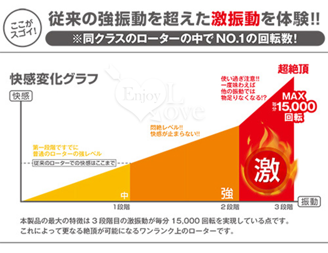 日本A-one ‧ ビブラル系列 BIG HEAD 超重量級振動を体感可插入型跳蛋棒【特別提供保固6個月】