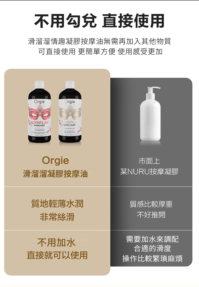 葡萄牙Orgie．NORIPLAY - ENERGIZER 身貼身活力型 凝膠按摩油 500ml﹝附防水床單﹞