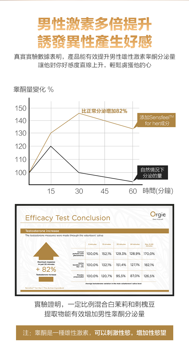 葡萄牙Orgie．nsfeel for Woman Seduction 植物費洛蒙女士固體液香水 100ml