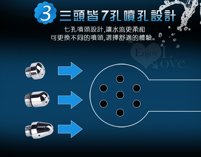 三頭皆採7孔噴孔,七孔噴頭設計,讓水流更柔和,可更換不同的噴頭,選擇舒適的體驗。