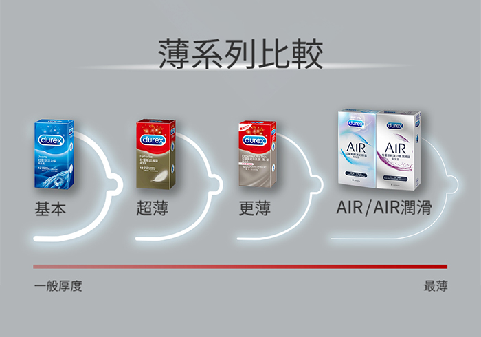 杜蕾斯Durex ‧ 超薄裝保險套-更薄型 3片裝