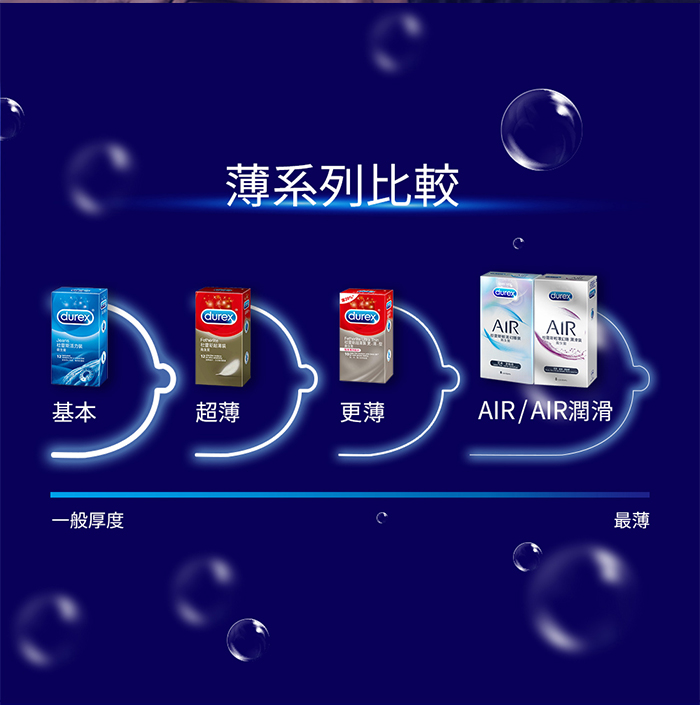 杜蕾斯Durex ‧ 輕薄幻隱裝保險套 3片裝