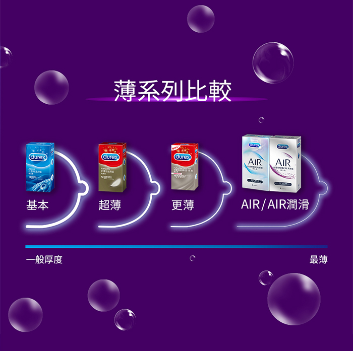 杜蕾斯Durex ‧ 輕薄幻隱潤滑裝保險套 3片裝