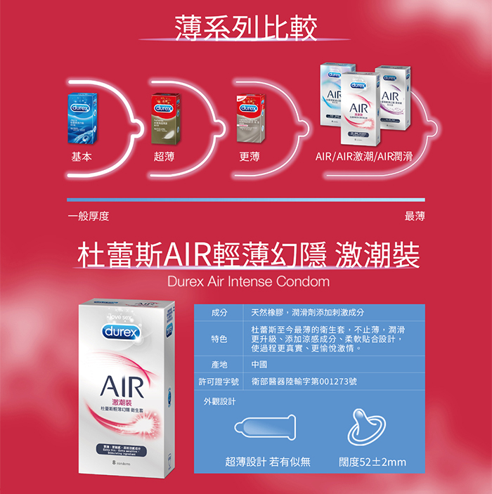 杜蕾斯Durex ‧ 輕薄幻隱激潮裝保險套(8+1入)