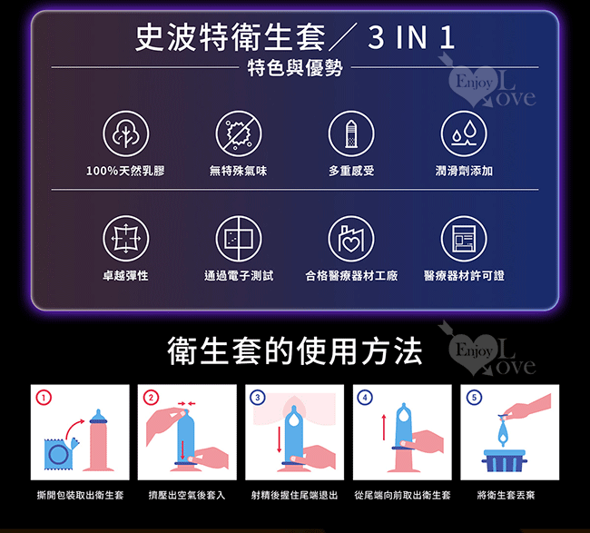 SPORT 史波特 ‧ 衛生套保險套 - 3IN1﹝超薄+螺紋+顆粒型​﹞一盒/12入