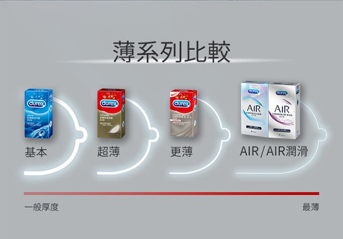 杜蕾斯Durex ‧ 超薄裝保險套更薄型10片裝