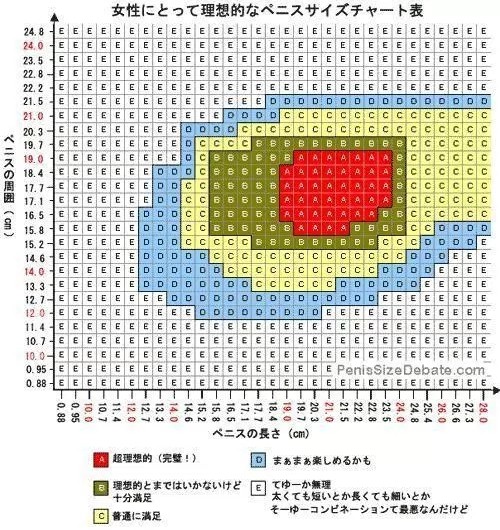理想男性尺寸範圍對照