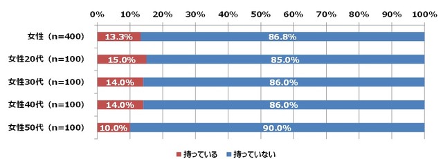 日本網路調查《最喜歡的女性內衣顏色》男女之間意外有共識！