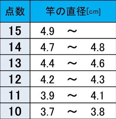 日網流傳《巨根等級測量表》軟竿包莖要倒扣！你是小ＧＧ還是大老二？