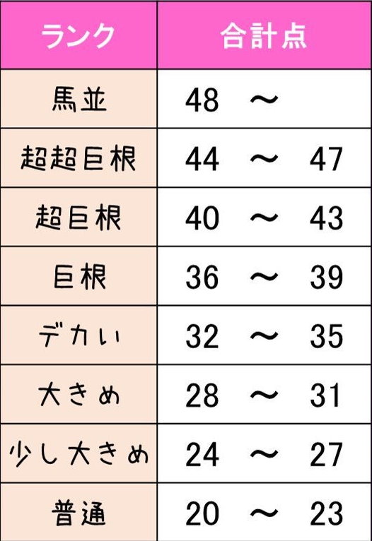 日網流傳《巨根等級測量表》軟竿包莖要倒扣！你是小ＧＧ還是大老二？