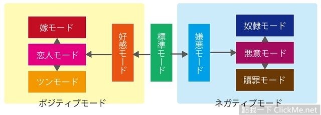 技術宅拯救世界，「撫摸就會呻吟」的美少女抱枕即將誕生！