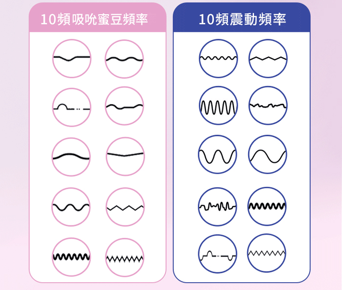 EROCOME伊珞．FAIRY 仙女座 10頻調控深入強震+吸吮蜜豆 漸層色G點內外雙潮按摩器 - 可穿戴於內褲中【特別提供保固六個月】