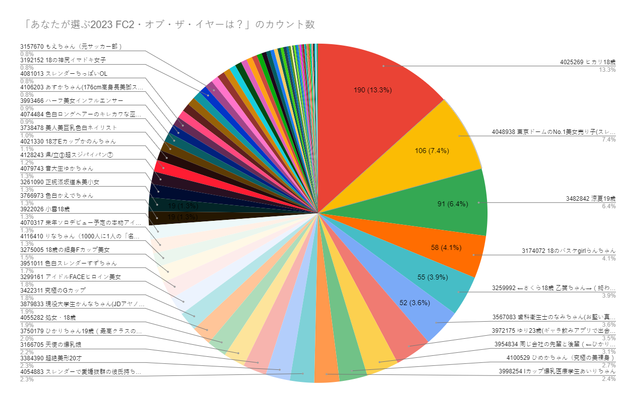 【日網票選】2023《FC2最受歡迎素人ＴＯＰ１０》大家最愛的番號是？