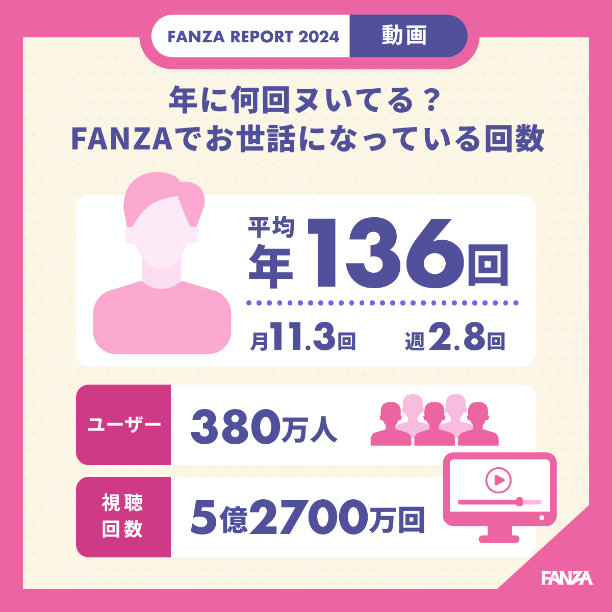 【FANZA】2024《工口趨勢大數據報告》，紳士一年用掉的衛生紙可以征服宇宙？