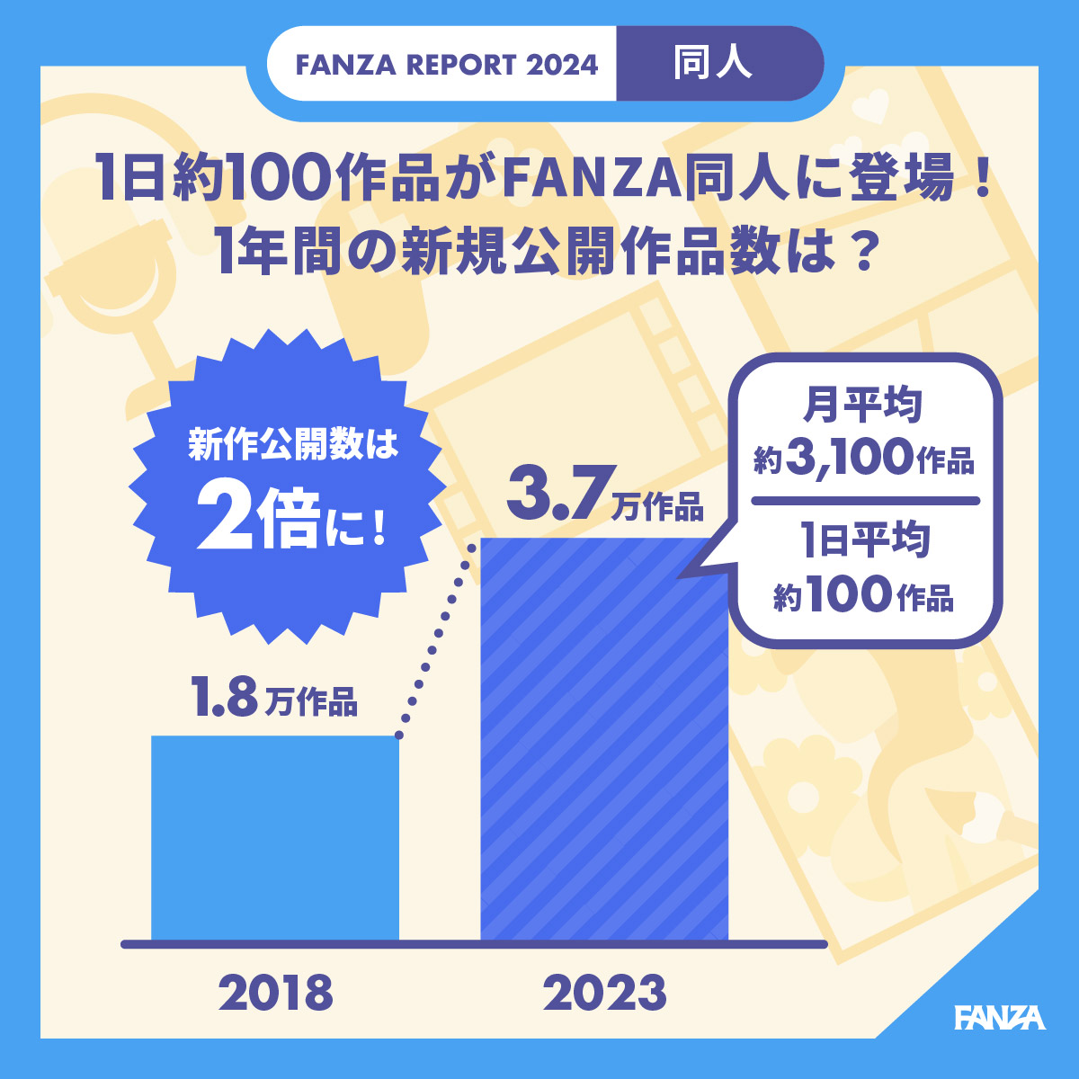 【FANZA】2024《同人作品熱搜關鍵字》，全年齡層制霸「NTR」別人家的最好用！