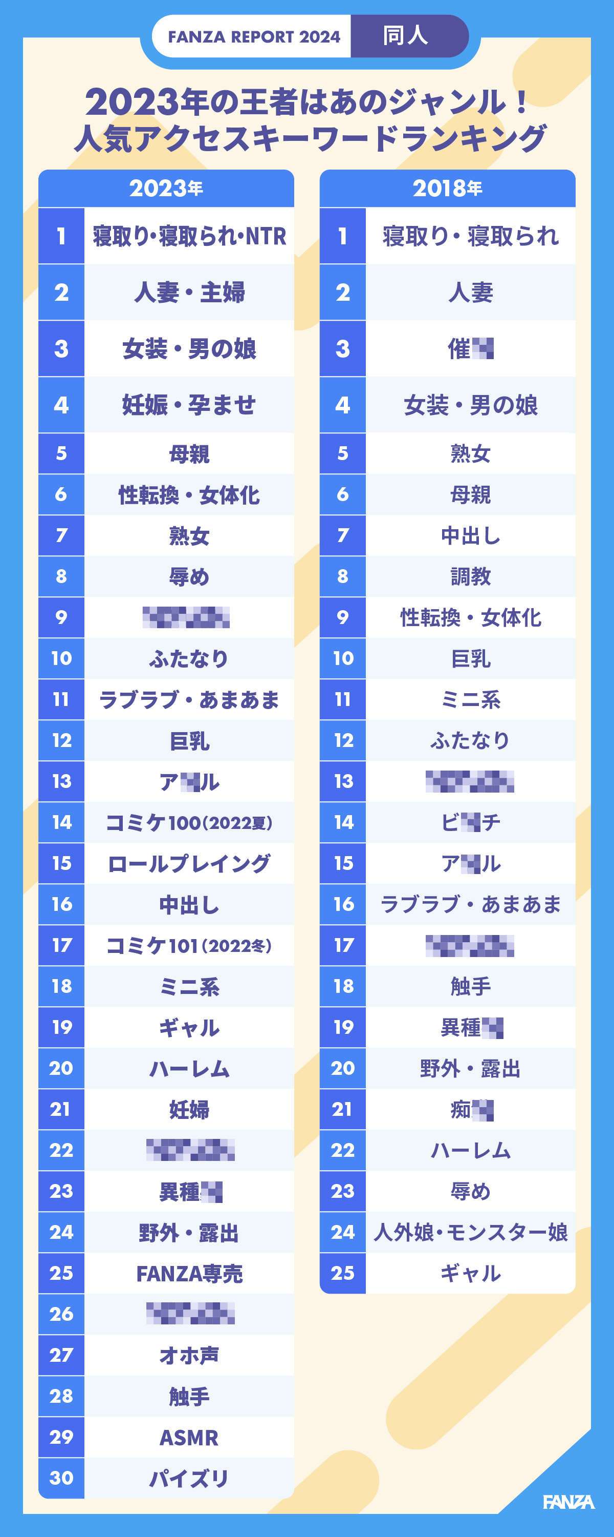 【FANZA】2024《同人作品熱搜關鍵字》，全年齡層制霸「NTR」別人家的最好用！