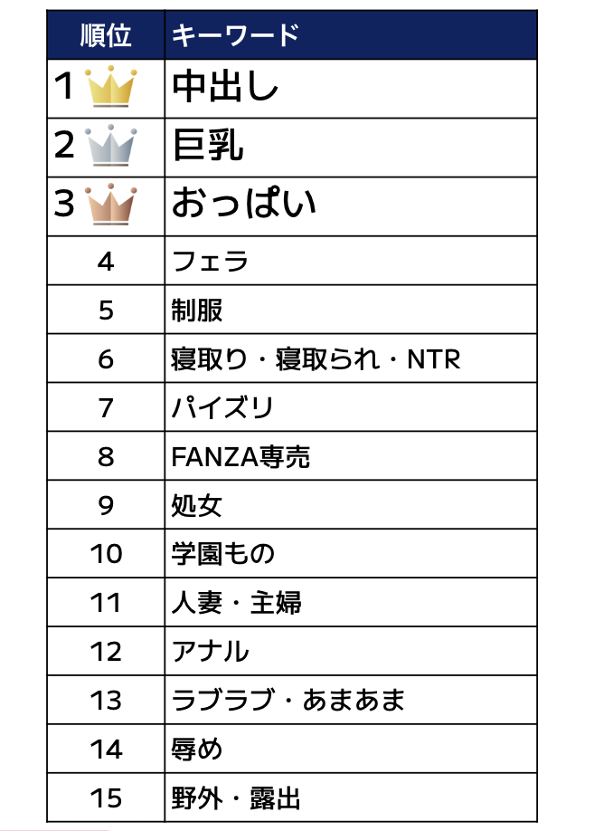 【FANZA】2024《同人作品熱搜關鍵字》，全年齡層制霸「NTR」別人家的最好用！