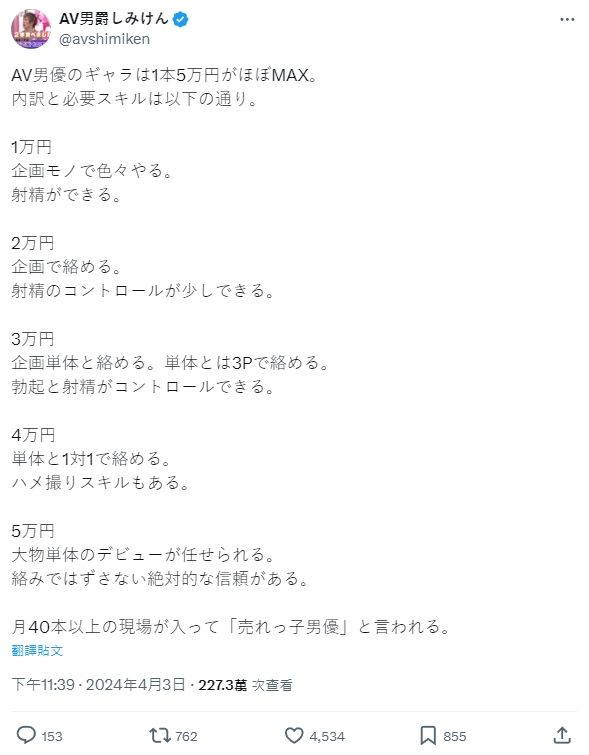 清水健公開《AV男優5等級片酬價目表》人氣男優1個月至少40發！