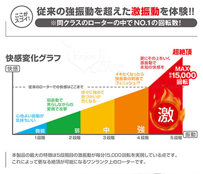 日本A-one ‧ ビブラル系列 『激』振動で超絶頂体験 1500迴轉5級雙跳蛋【特別提供保固6個月】