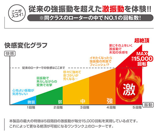 日本A-one ‧ ビブラル系列 1500迴轉5級振動を体感可插入長型跳蛋棒-黝黑【特別提供保固6個月】