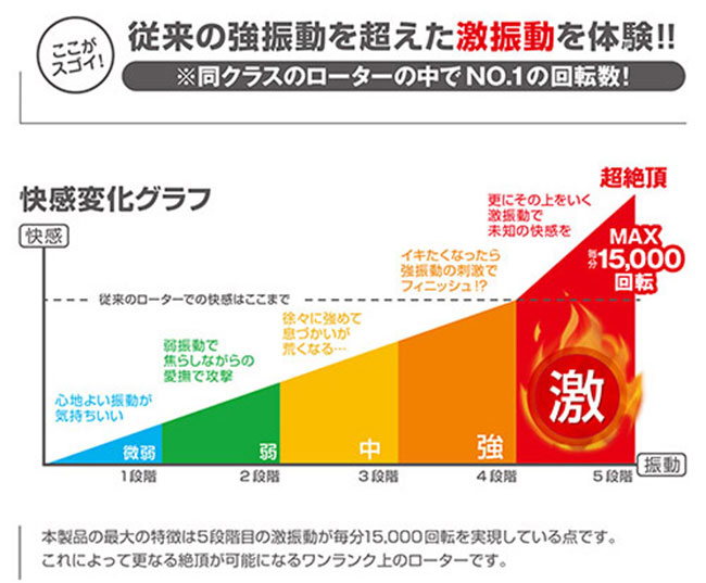 日本A-one ‧ ビブラル系列 1500迴轉5級振動を体感可插入長型跳蛋棒-玫紅【特別提供保固6個月】