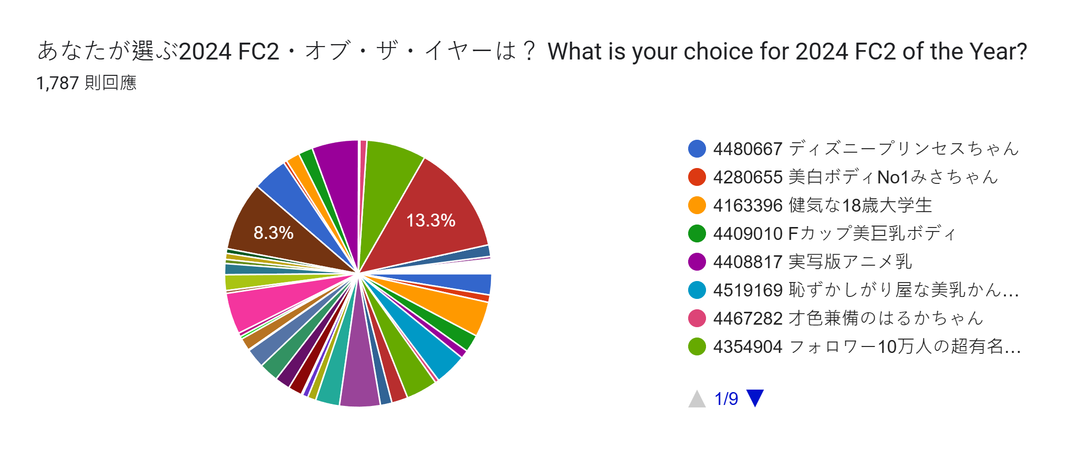 2024 FC2 投票結果統計圖片